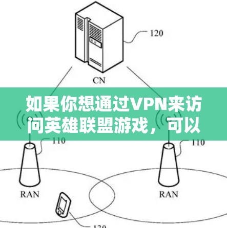 如果你想通过VPN来访问英雄联盟游戏，可以尝试以下方法