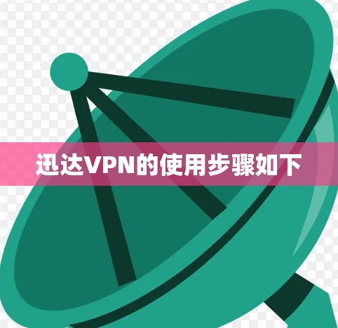 迅达VPN的使用步骤如下