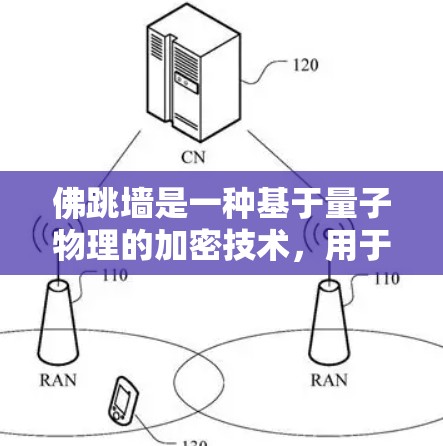 佛跳墙是一种基于量子物理的加密技术，用于完全保密地传输信息。佛跳墙 VPN 是利用佛跳墙加密技术来提供VPN服务，即通过加密方式将外部的网络服务与内部的网络连接结合在一起，以确保数据的安全性和隐私