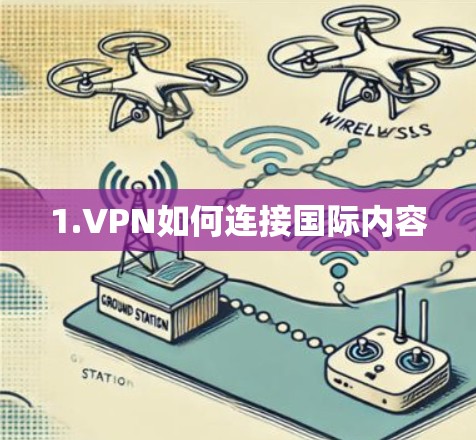 1.VPN如何连接国际内容