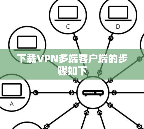 下载VPN多端客户端的步骤如下