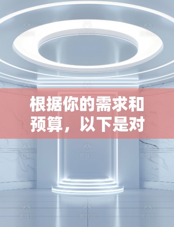 根据你的需求和预算，以下是对 SonicWall VPN替代方案的推荐